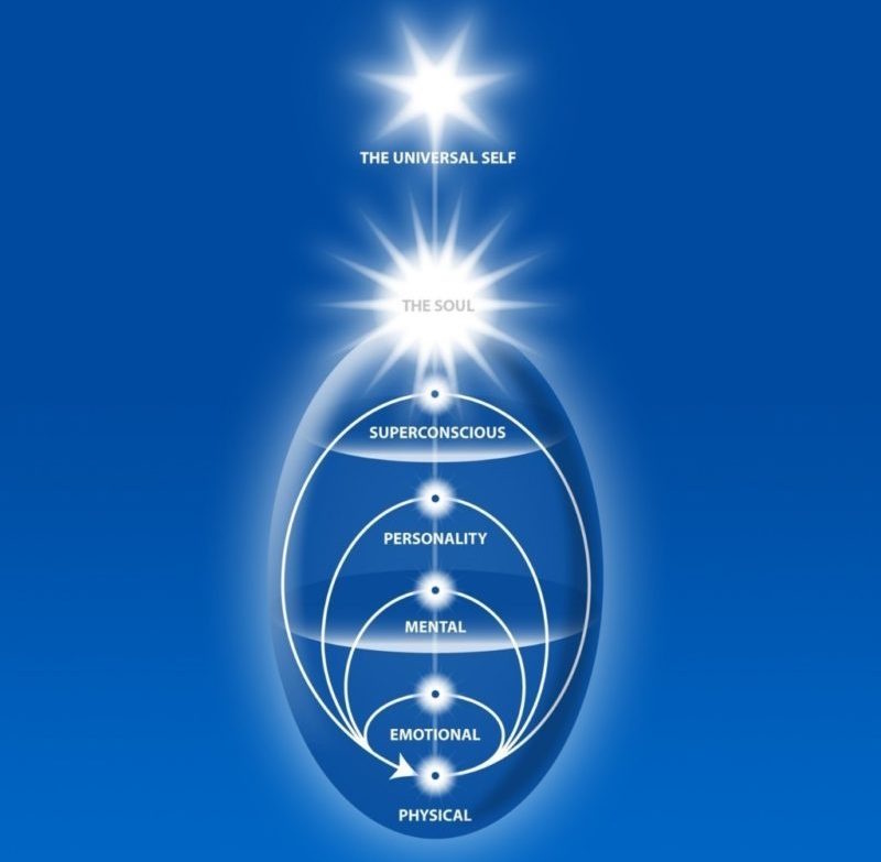 Ovoide azzurro per Corso Introduttivo